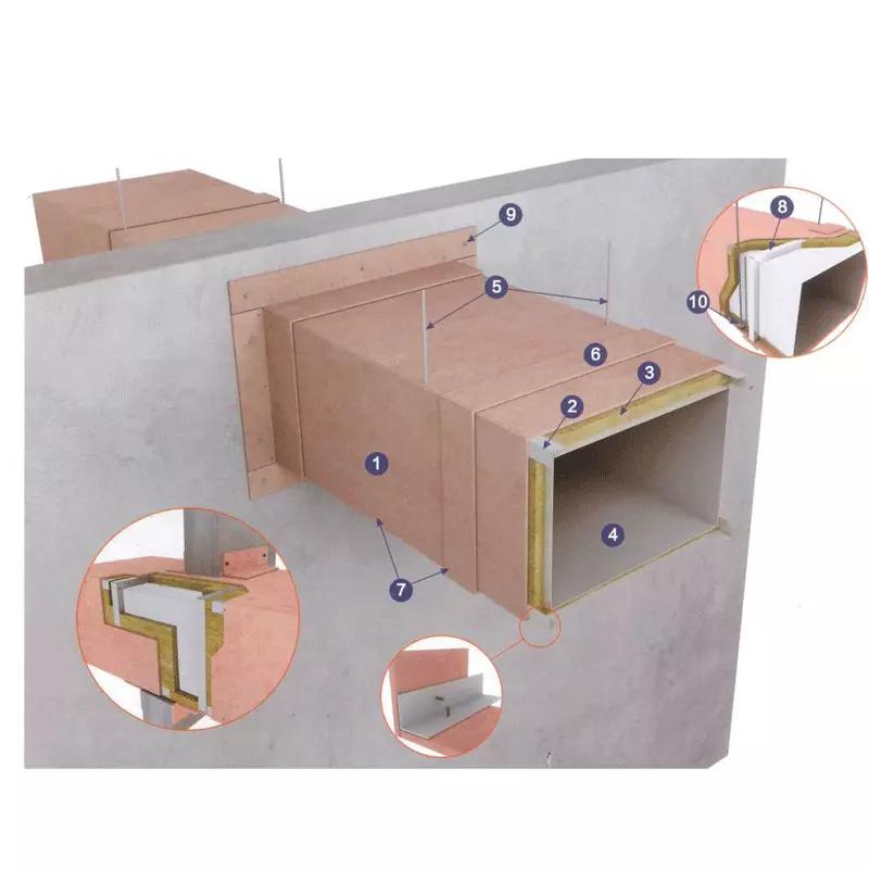 Fuoco-Isolamento Resistente per Condotti in Lamiera